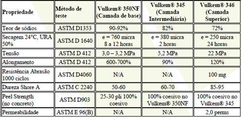 1 Vulkem 350Nf 345 346